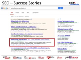 • Top Keywords for Sharmabilliards.com
– Billiard table manufacturer
– Billiard Table Accessories
– Imported American Pool Table
– Billiard Snooker Table Supplier
– Pool table cloth exporter
SEO – Success Stories
 