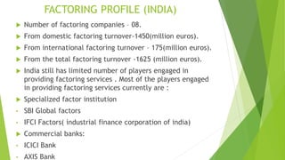 FACTORING PROFILE (INDIA)
 Number of factoring companies – 08.
 From domestic factoring turnover-1450(million euros).
 From international factoring turnover – 175(million euros).
 From the total factoring turnover -1625 (million euros).
 India still has limited number of players engaged in
providing factoring services . Most of the players engaged
in providing factoring services currently are :
 Specialized factor institution
• SBI Global factors
• IFCI Factors( industrial finance corporation of india)
 Commercial banks:
• ICICI Bank
• AXIS Bank
 
