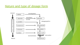 Nature and type of dosage form
 