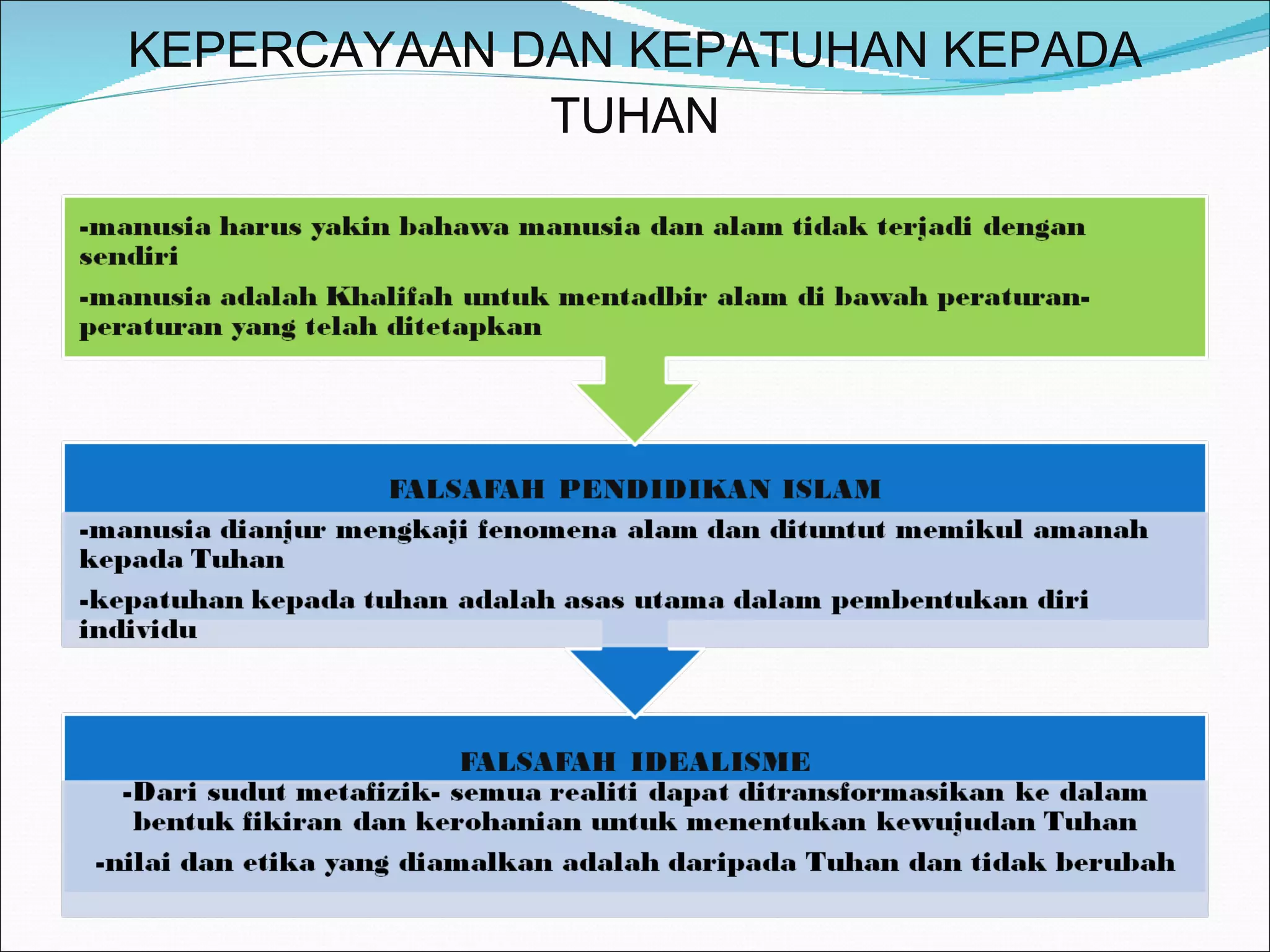 KEPERCAYAAN DAN KEPATUHAN KEPADA TUHAN 