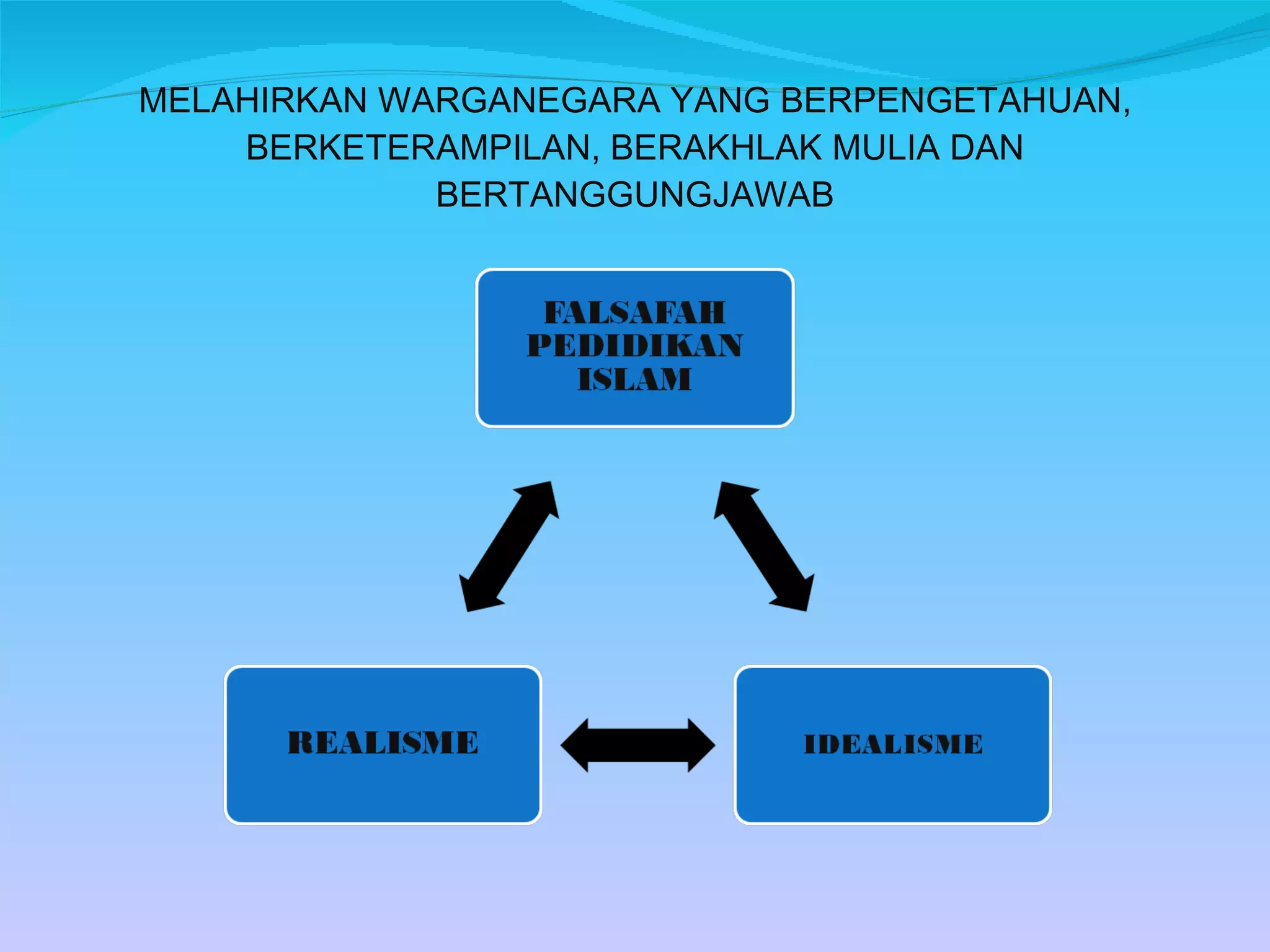 MELAHIRKAN WARGANEGARA YANG BERPENGETAHUAN, BERKETERAMPILAN, BERAKHLAK MULIA DAN BERTANGGUNGJAWAB 