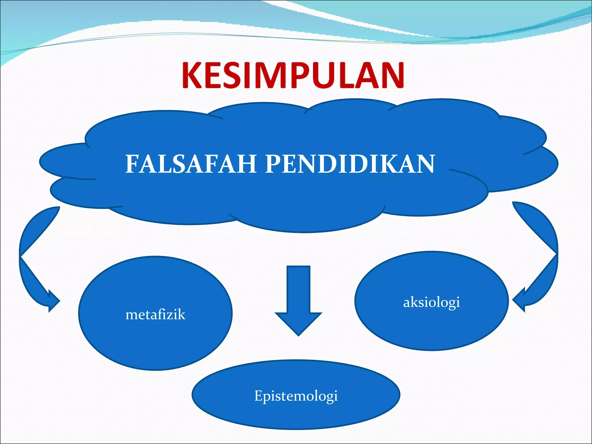 FALSAFAH PENDIDIKAN metafizik Epistemologi aksiologi 