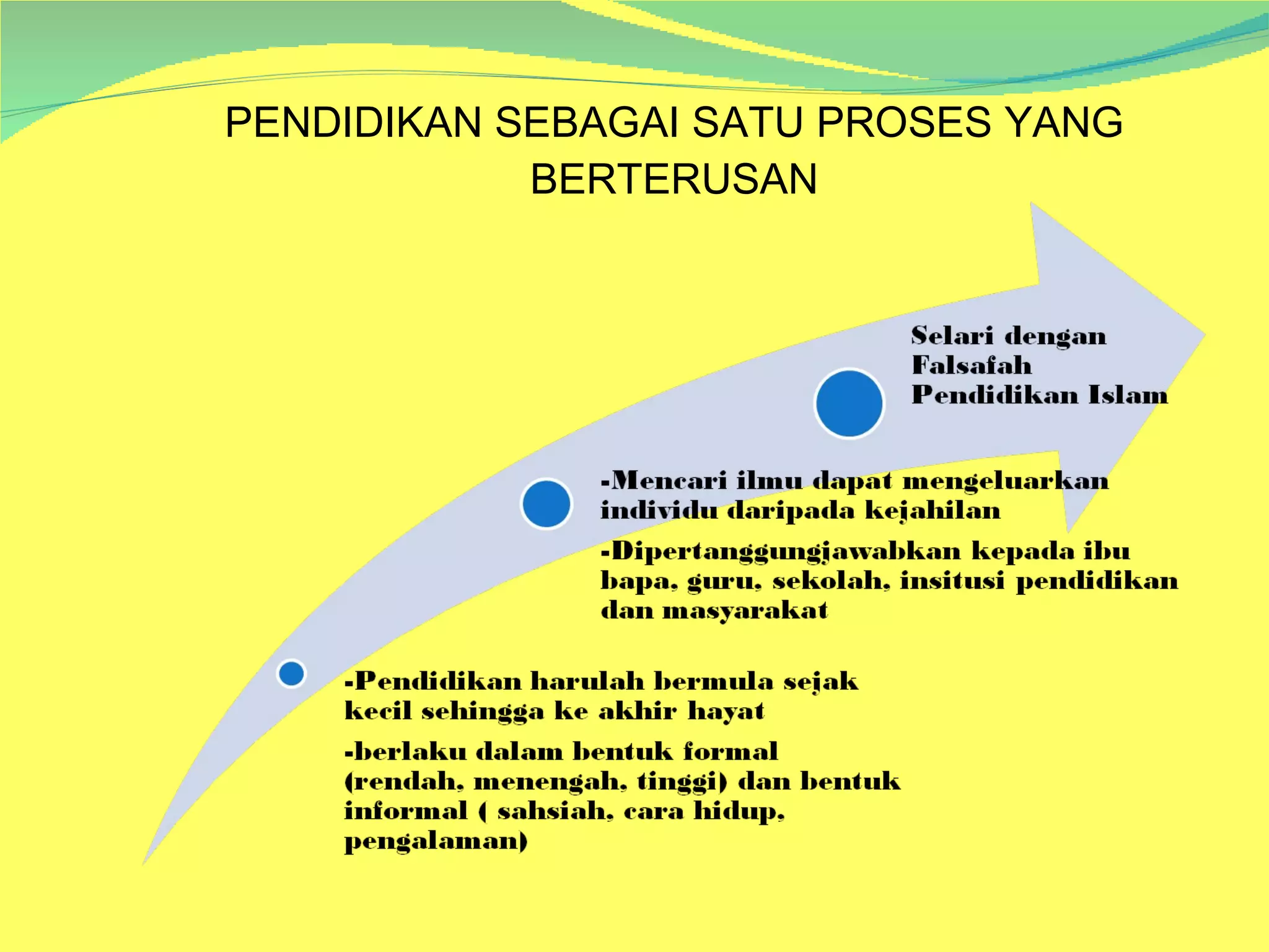 PENDIDIKAN SEBAGAI SATU PROSES YANG BERTERUSAN 