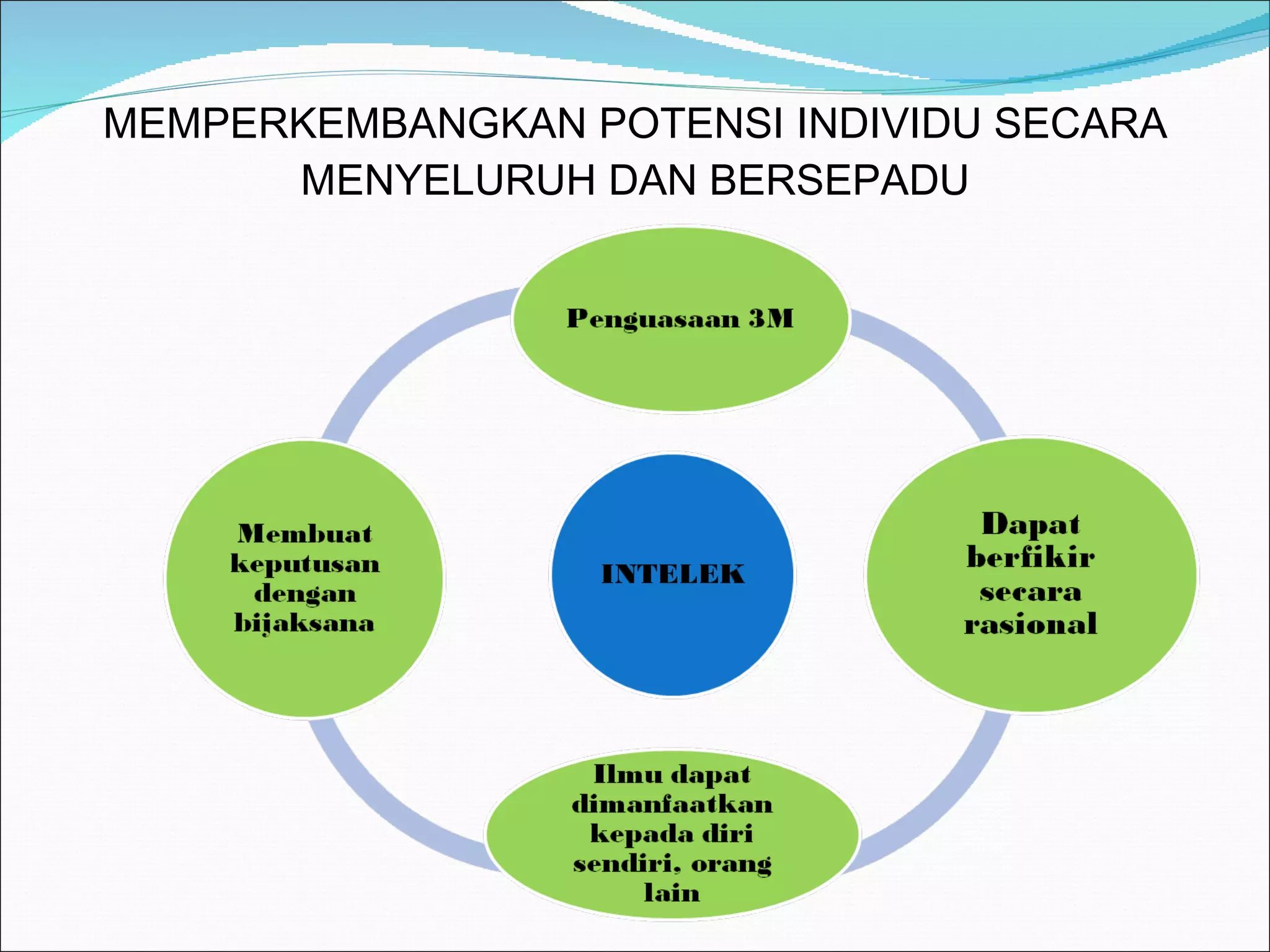 MEMPERKEMBANGKAN POTENSI INDIVIDU SECARA MENYELURUH DAN BERSEPADU 