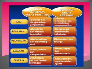 Presentation falsafah