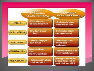 Presentation falsafah