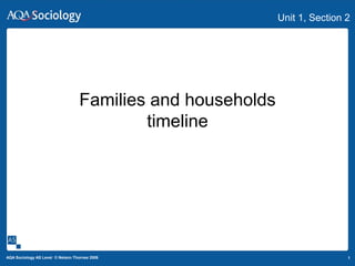 1AQA Sociology AS Level © Nelson Thornes 2008
Unit 1, Section 2
Families and households
timeline
 