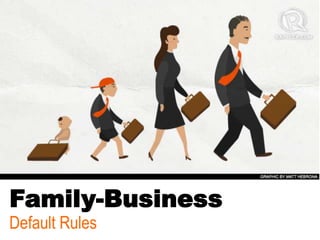 Family-Business
Default Rules
 