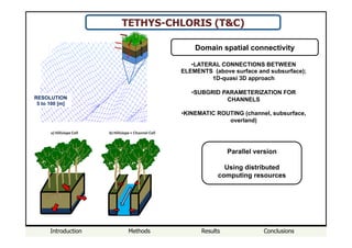 Introduction Methods Results Conclusions
Domain spatial connectivity
RESOLUTION
5 to 100 [m]
• LATERAL CONNECTIONS BETWEEN
ELEMENTS (above surface and subsurface);
1D-quasi 3D approach
• SUBGRID PARAMETERIZATION FOR
CHANNELS
• KINEMATIC ROUTING (channel, subsurface,
overland)
TETHYS-CHLORIS (T&C)
Parallel version
Using distributed
computing resources
 