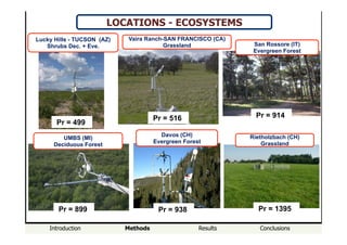Introduction Methods Results Conclusions
LOCATIONS - ECOSYSTEMS
Pr = 499!
Vaira Ranch-SAN FRANCISCO (CA)
Grassland
UMBS (MI)
Deciduous Forest
Lucky Hills - TUCSON (AZ)
Shrubs Dec. + Eve.
Rietholzbach (CH)
Grassland
Davos (CH)
Evergreen Forest
San Rossore (IT)
Evergreen Forest
Pr = 516! Pr = 914!
Pr = 899! Pr = 938! Pr = 1395!
 