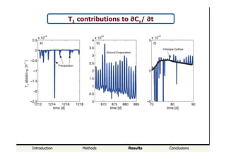 Introduction Methods Results Conclusions
T1 contributions to ∂Cv/ ∂t
 
