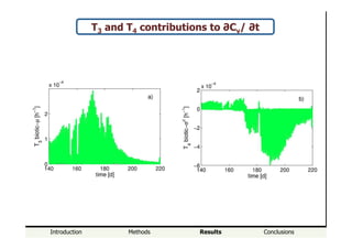 Introduction Methods Results Conclusions
T3 and T4 contributions to ∂Cv/ ∂t
 