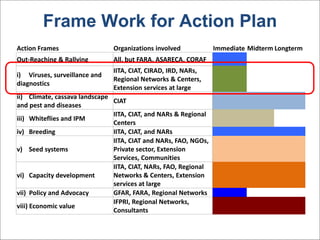 Global Cassava Partnership for the 21st Century (GCP21), a cassava platform to develop improvement strategies