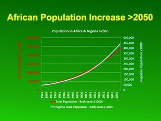 Global Cassava Partnership for the 21st Century (GCP21), a cassava platform to develop improvement strategies