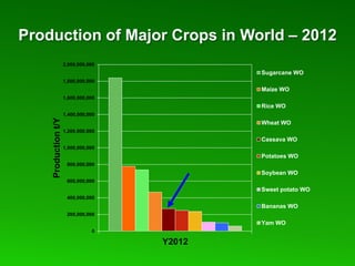 Global Cassava Partnership for the 21st Century (GCP21), a cassava platform to develop improvement strategies