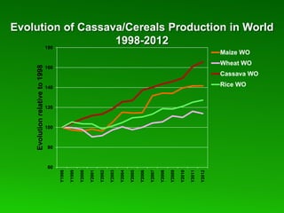 Global Cassava Partnership for the 21st Century (GCP21), a cassava platform to develop improvement strategies