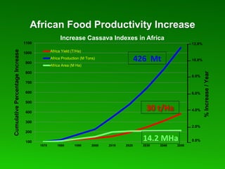 Global Cassava Partnership for the 21st Century (GCP21), a cassava platform to develop improvement strategies