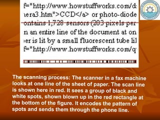 Fax Machine | PPT