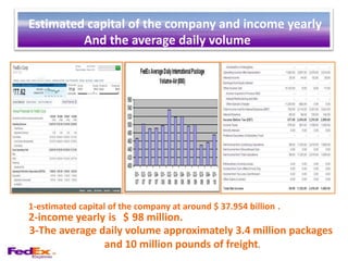 Estimated capital of the company and income yearly
         And the average daily volume




1-estimated capital of the company at around $ 37.954 billion .
2-income yearly is $ 98 million.
3-The average daily volume approximately 3.4 million packages
               and 10 million pounds of freight.
 