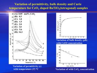 Presentation__ferroelectric_materials.ppt