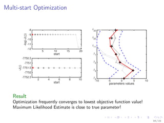 Multi-start Optimization
start
5 10 15 20
-log(-J(ξ))
-12
-11
-10
-9
-8
start
2 4 6 8 10
-J(ξ)
-7752.5
-7752
-7751.5
-7751
-7750.5
parameters values
-10 -5 0 5 10
β4
β3
β2
β1
δ11
δ22
δ33
Result
Optimization frequently converges to lowest objective function value!
Maximum Likelihood Estimate is close to true parameter!
16 / 22
 