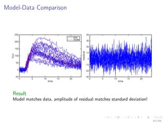 Model-Data Comparison
time
0 5 10 15 20
h(x)
-50
0
50
100
150
200
250
data
model
time
0 5 10 15 20
residual
-30
-20
-10
0
10
20
30
40
Result
Model matches data, amplitude of residual matches standard deviation!
17 / 22
 
