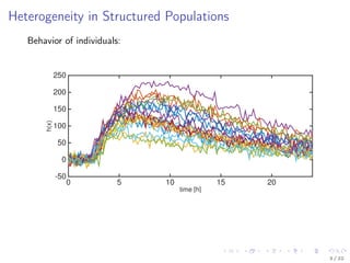 Heterogeneity in Structured Populations
Behavior of individuals:
time [h]
0 5 10 15 20
h(x)
-50
0
50
100
150
200
250
3 / 22
 