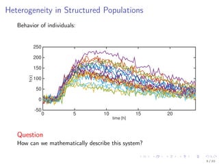 Heterogeneity in Structured Populations
Behavior of individuals:
time [h]
0 5 10 15 20
h(x)
-50
0
50
100
150
200
250
Question
How can we mathematically describe this system?
3 / 22
 