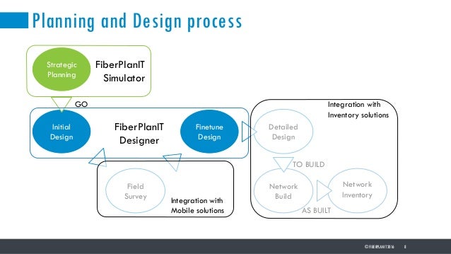FiberPlanIT - FTTx Network Design Tool - presentation Broadband World…
