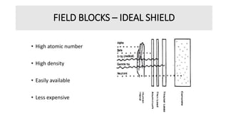 Shadow Block Set Radiotherapy Treatment planning in Radiotherapy - field shaping, separation and ...