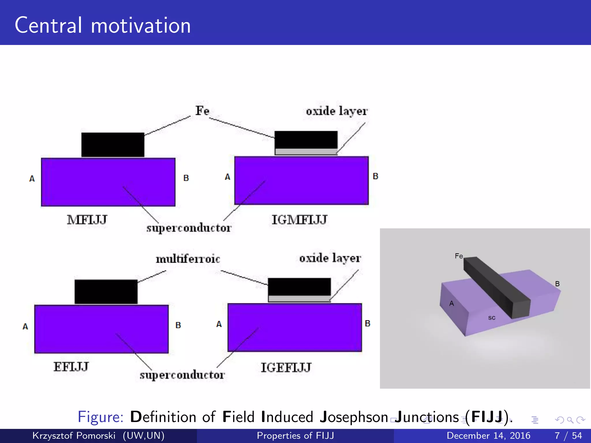 Properties of field induced Josephson junction(s) | PDF