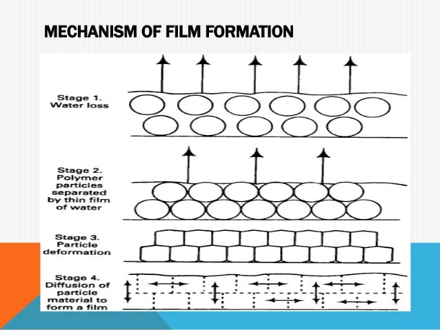 Presentation film coating
