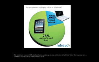 The sample size was over 1,000 distributed across gender, age, income and location in the United States. Most responses have a
conﬁdence interval of 4% at a 95% conﬁdence level.
 