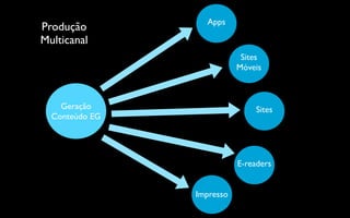 Apps
Produção
Multicanal
                            Sites
                           Móveis



    Geração                    Sites
  Conteúdo EG




                           E-readers


                Impresso
 