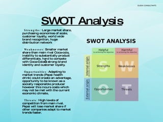 SWOT Analysis <ul><li>Strengths:  Large market share, purchasing economies of scale, customer loyalty, world wide brand re...