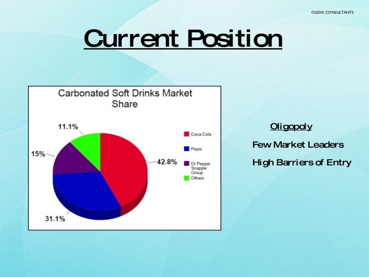 market share analysis of pepsi We offer customized research & analysis services research service pepsico company's market share in the united states from 2004 to 2015. market share analysis of pepsi We offer customized research & analysis services research service pepsico company's market share in the united states from 2004 to 2015.