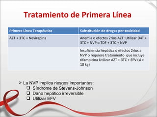 Tratamiento de Primera Línea
Primera Línea Terapéutica          Substitución de drogas por toxicidad
AZT + 3TC + Nevirapina             Anemia o efectos 2rios AZT: Utilizar D4T +
                                   3TC + NVP o TDF + 3TC + NVP

                                   Insuficiencia hepática o efectos 2rios a
                                   NVP o requiere tratamiento que incluye
                                   rifampicina Utilizar AZT + 3TC + EFV (si >
                                   10 kg)



      La NVP implica riesgos importantes:
         Síndrome de Stevens-Johnson
         Daño hepático irreversible
         Utilizar EFV
 