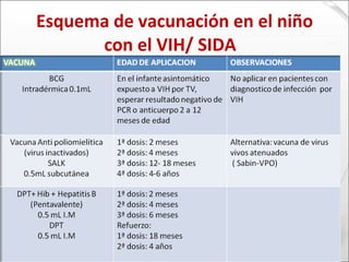 Esquema de vacunación en el niño
      con el VIH/ SIDA
 