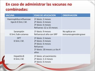 En caso de administrar las vacunas no
combinadas:
 