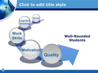 Click to edit title style Work Skills Cognitive Thinking Scores Well-Rounded Students Motivation Quality 