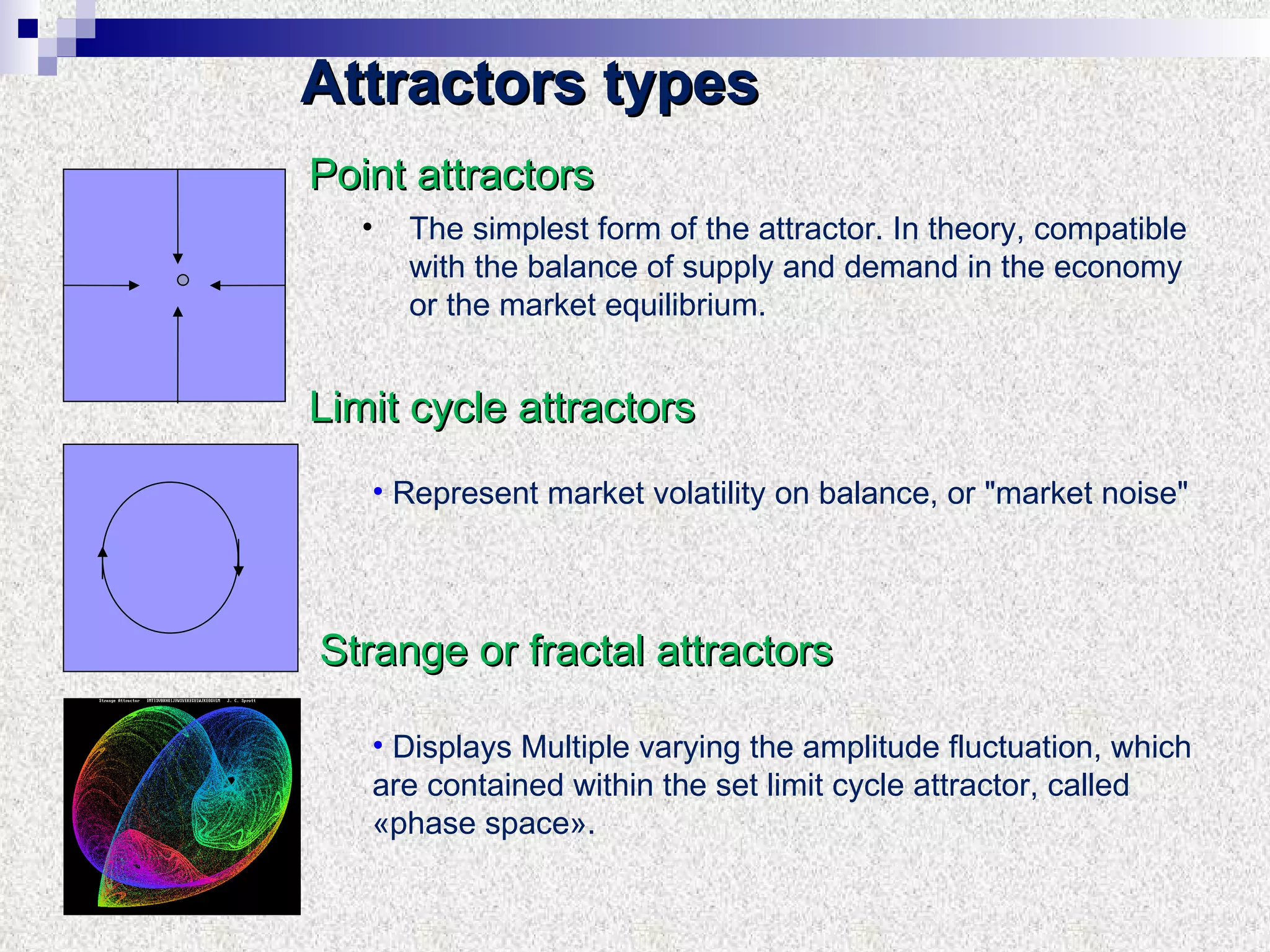 Point attractors The simplest form of the attractor. In theory, compatible with the balance of supply and demand in the economy or the market equilibrium.   Represent market volatility on balance, or "market noise" Displays Multiple varying the amplitude fluctuation, which are contained within the set limit cycle attractor, called «phase space». Limit cycle attractors Strange or fractal attractors Attractors types 