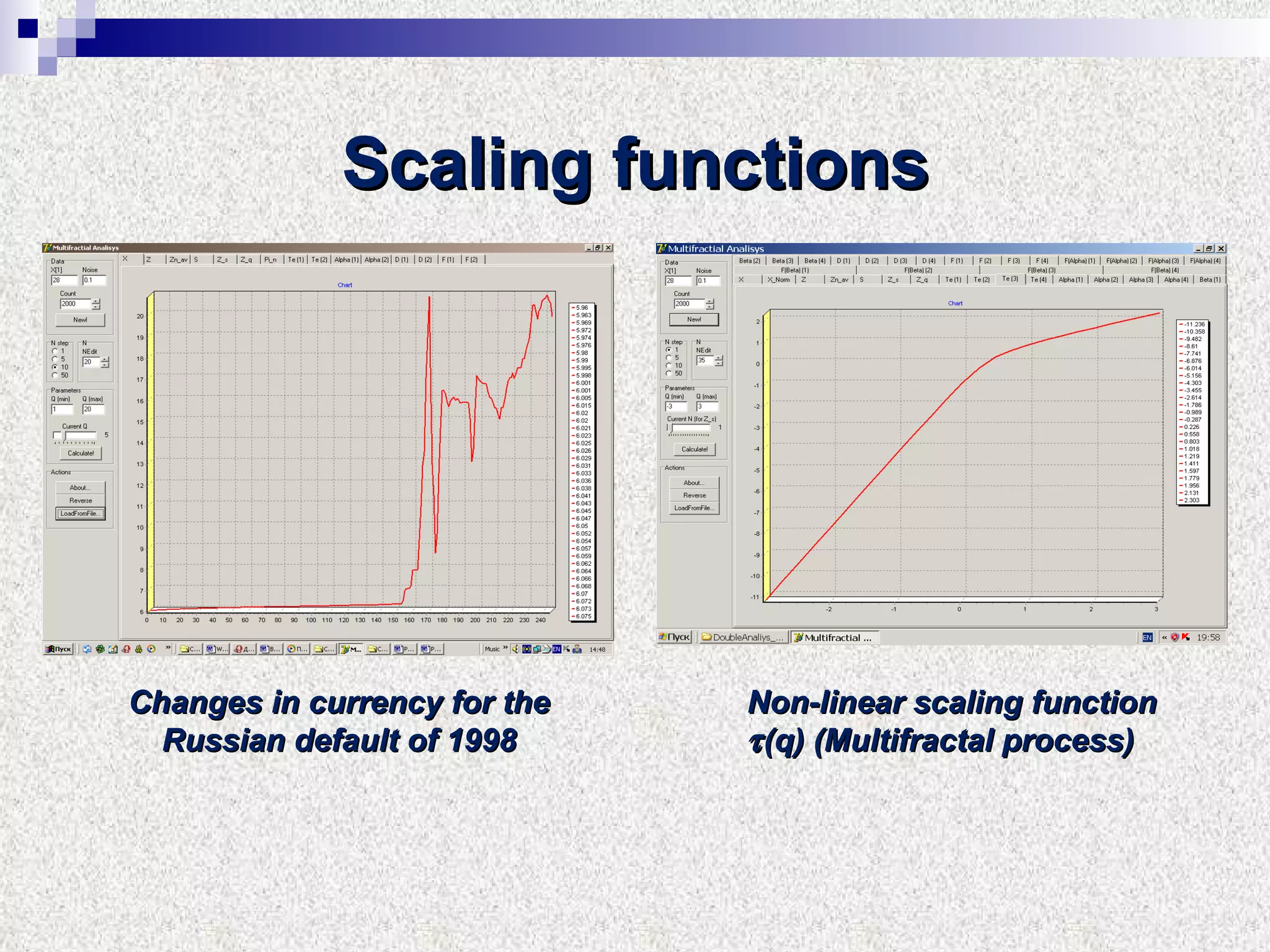 Scaling functions Non-linear scaling function  (q)  ( Multifractal process )‏ Changes in currency for the Russian default of 1998 