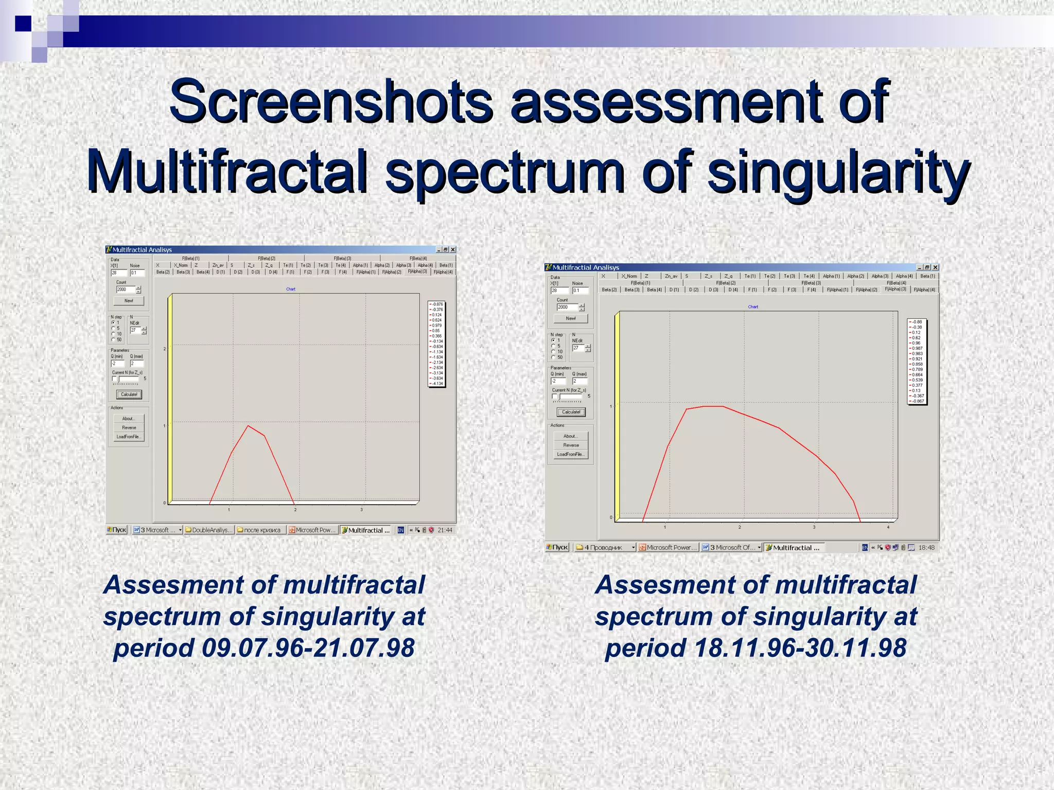 Assesment of multifractal spectrum of singularity at period 09.07.96-21.07.98 Assesment of multifractal spectrum of singularity at period 18.11.96-30.11.98 Screenshots assessment of Multifractal spectrum of singularity 
