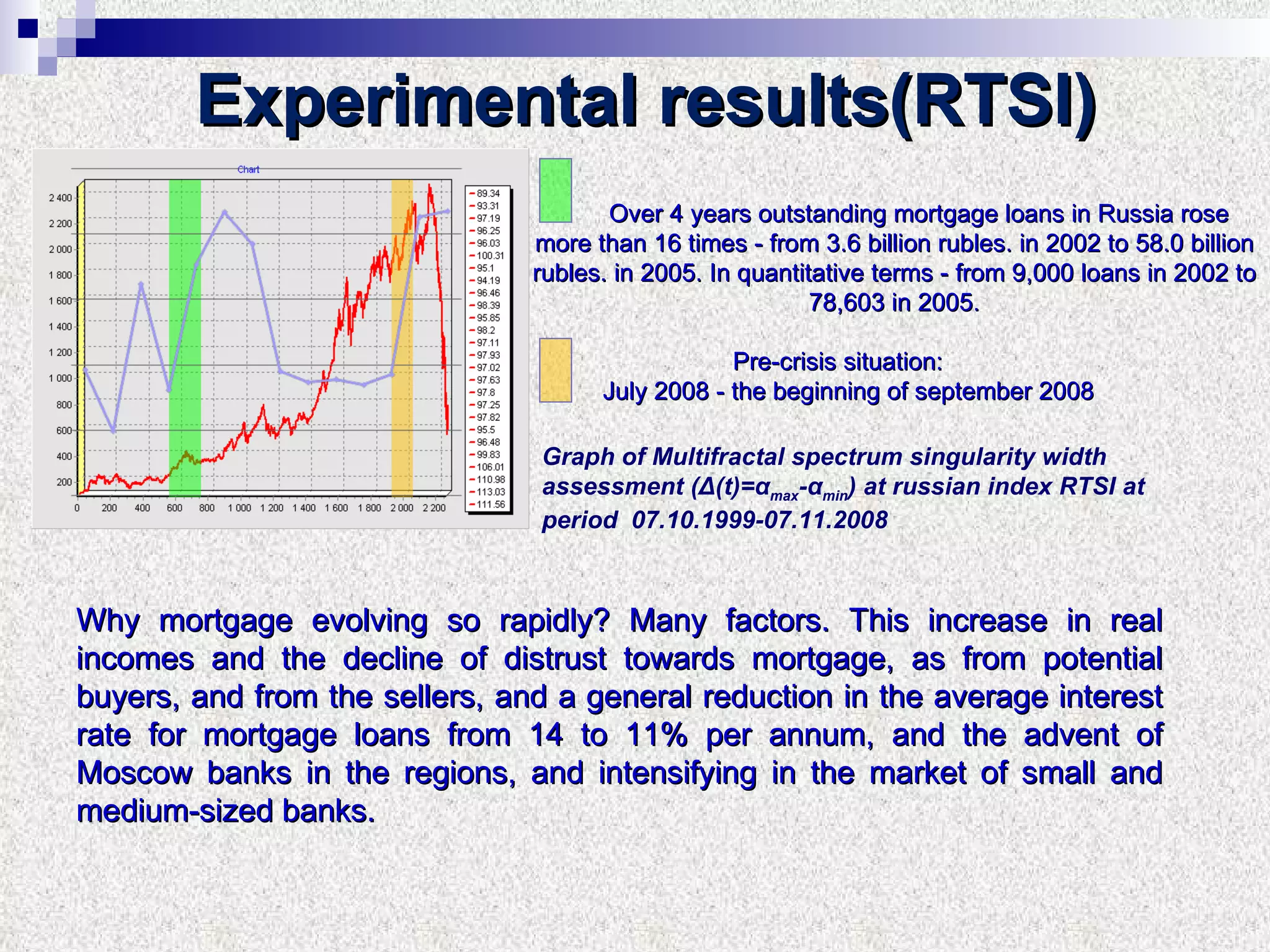 Experimental results (RTSI) ‏ Graph of Multifractal spectrum singularity width assessment ( Δ (t)= α max - α min )   at   russian index RTSI at period   07 .10.19 99 - 07 .1 1 . 2008 Over 4 years outstanding mortgage loans in Russia rose more than 16 times - from 3.6 billion rubles. in 2002 to 58.0 billion rubles. in 2005. In quantitative terms - from 9,000 loans in 2002 to 78,603 in 2005. Why mortgage evolving so rapidly? Many factors. This increase in real incomes and the decline of distrust towards mortgage, as from potential buyers, and from the sellers, and a general reduction in the average interest rate for mortgage loans from 14 to 11% per annum, and the advent of Moscow banks in the regions, and intensifying in the market of small and medium-sized banks. Pre-crisis situation:    July 2008 - the beginning of september 2008 