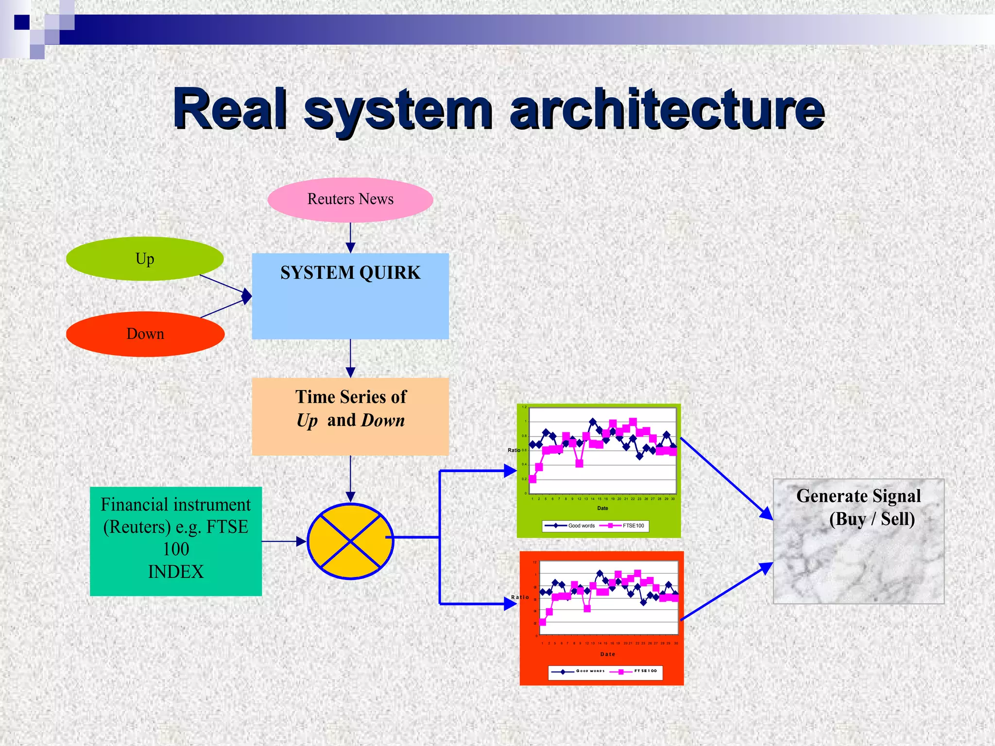Real system architecture 