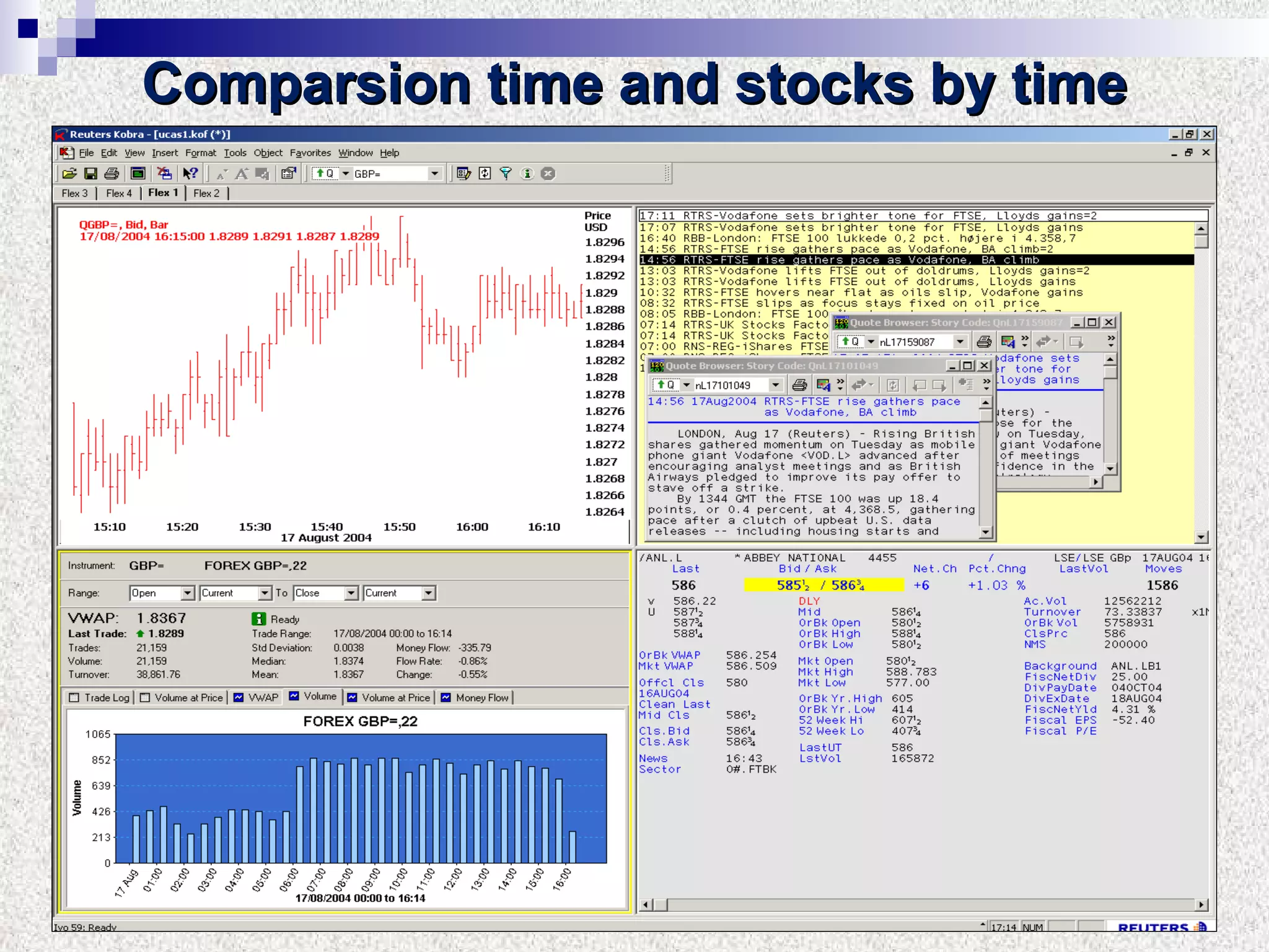 Comparsion time and stocks by time 