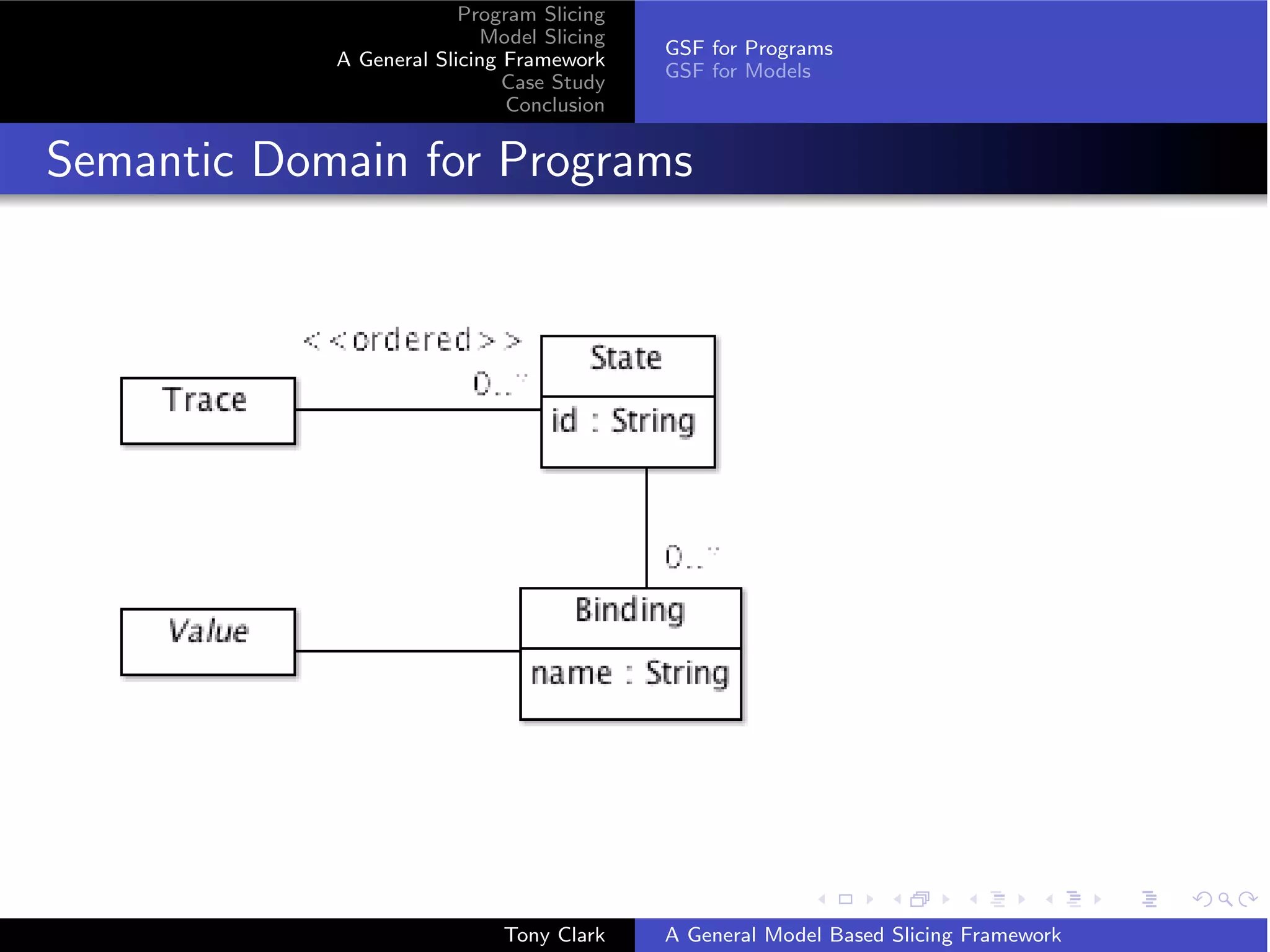 Program Slicing
                           Model Slicing
                                           GSF for Programs
            A General Slicing Framework
                                           GSF for Models
                              Case Study
                              Conclusion


Semantic Domain for Programs




                             Tony Clark    A General Model Based Slicing Framework
 