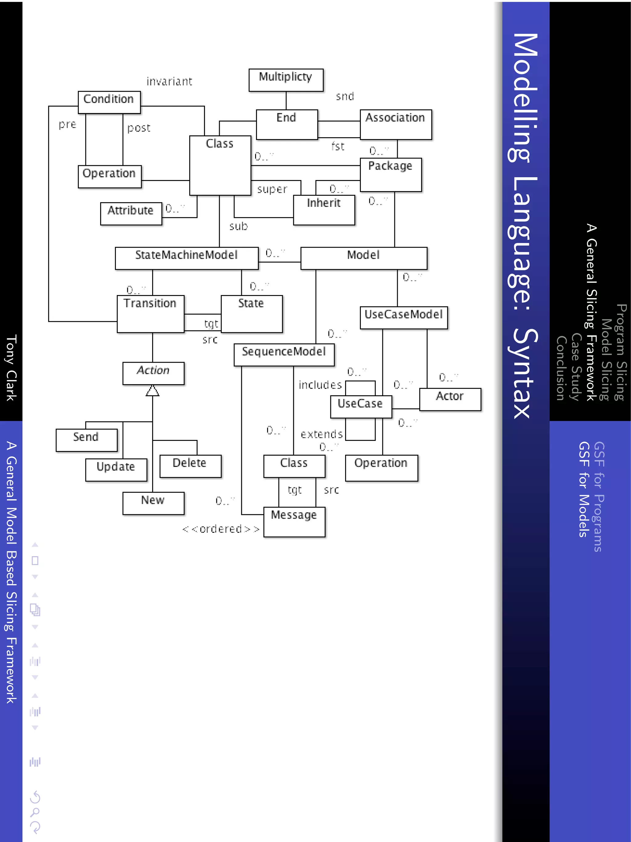 Program Slicing
                           Model Slicing
                                           GSF for Programs
            A General Slicing Framework
                                           GSF for Models
                              Case Study
                              Conclusion
Modelling Language: Syntax
                             Tony Clark    A General Model Based Slicing Framework
 