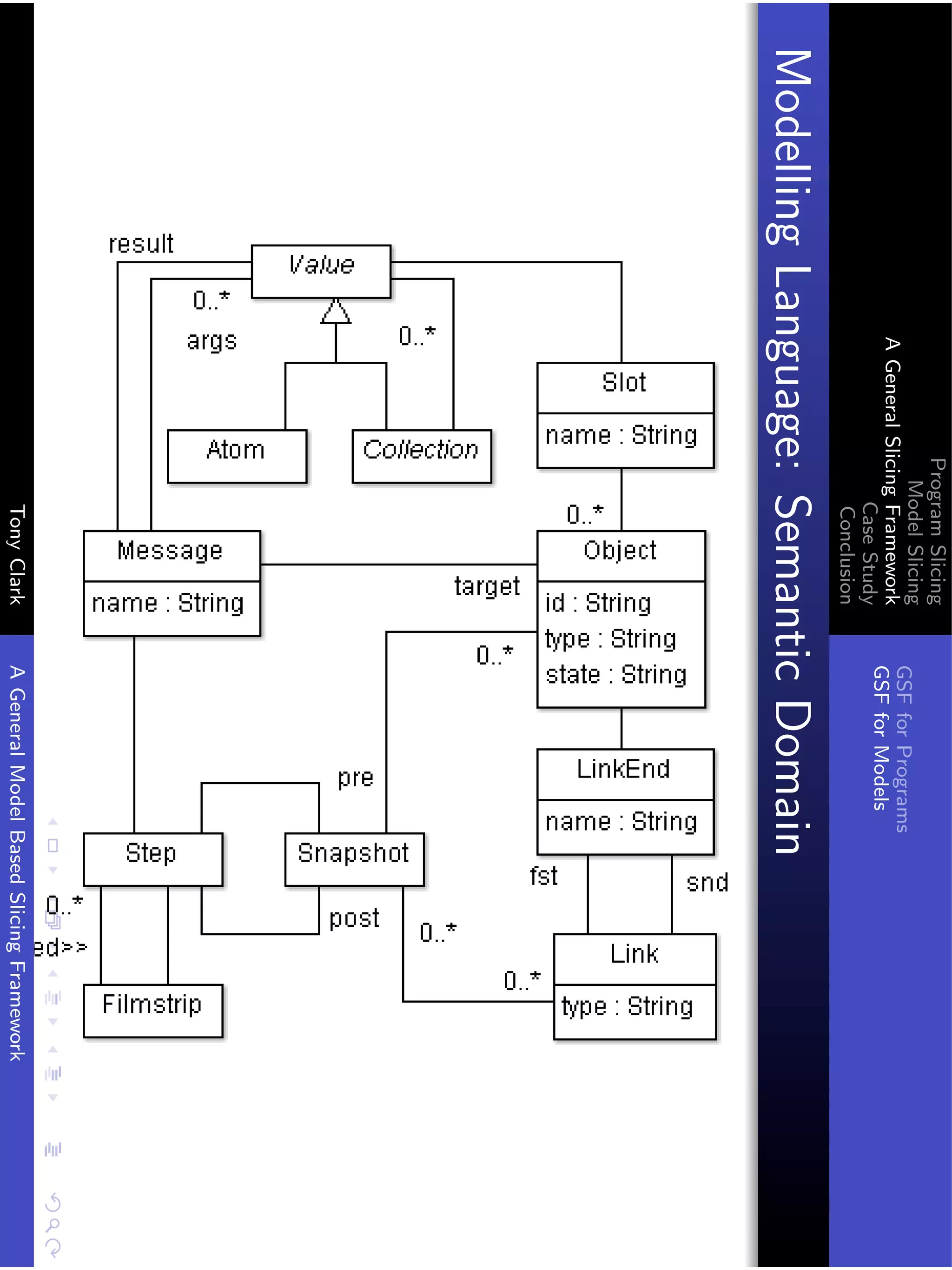 Program Slicing
                           Model Slicing
                                           GSF for Programs
            A General Slicing Framework
                                           GSF for Models
                              Case Study
                              Conclusion
Modelling Language: Semantic Domain
                             Tony Clark    A General Model Based Slicing Framework
 