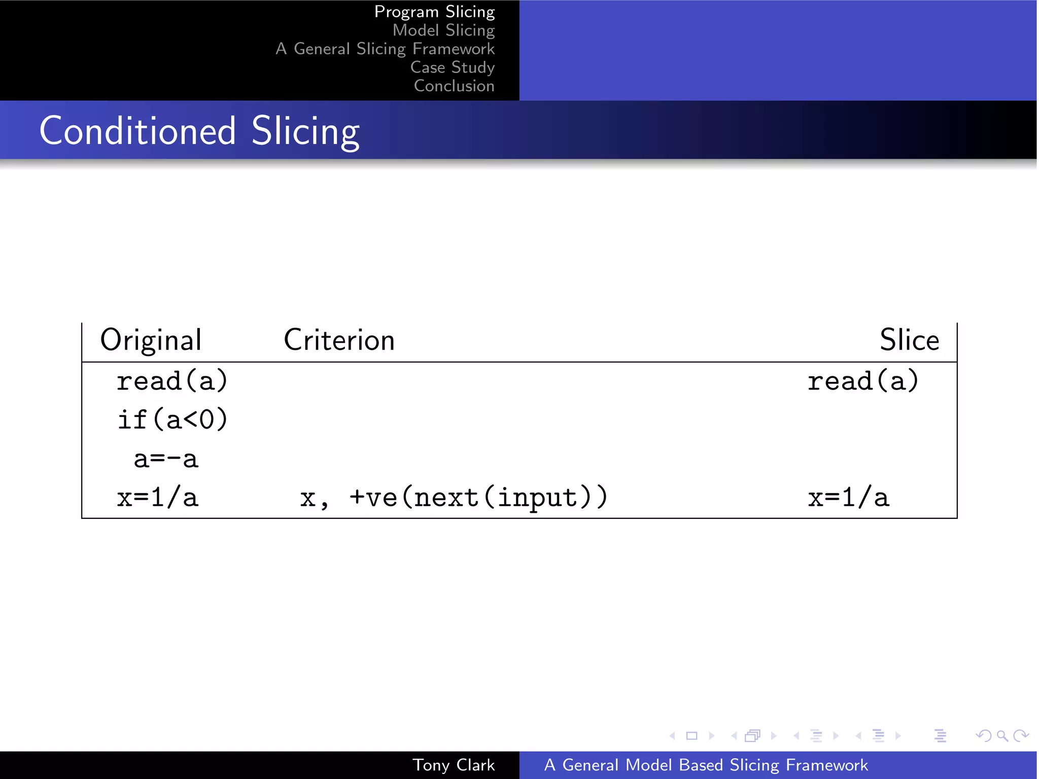 Program Slicing
                             Model Slicing
              A General Slicing Framework
                                Case Study
                                Conclusion


Conditioned Slicing




   Original   Criterion                                                         Slice
    read(a)                                                                 read(a)
    if(a<0)
     a=-a
    x=1/a        x, +ve(next(input))                                        x=1/a




                               Tony Clark    A General Model Based Slicing Framework
 